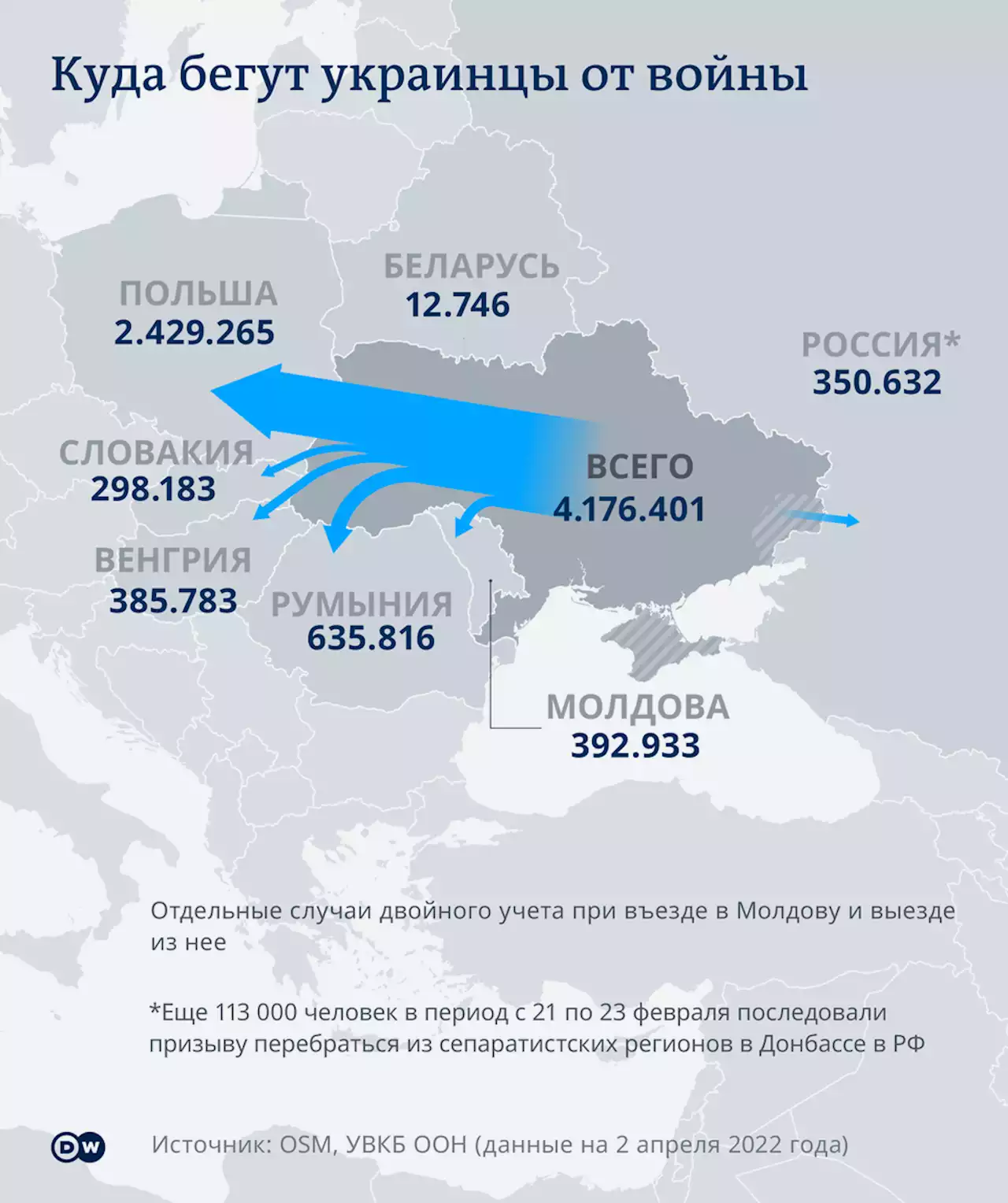 Польша сообщила о прибытии почти 2,5 миллиона украинских беженцев | DW | 04.04.2022