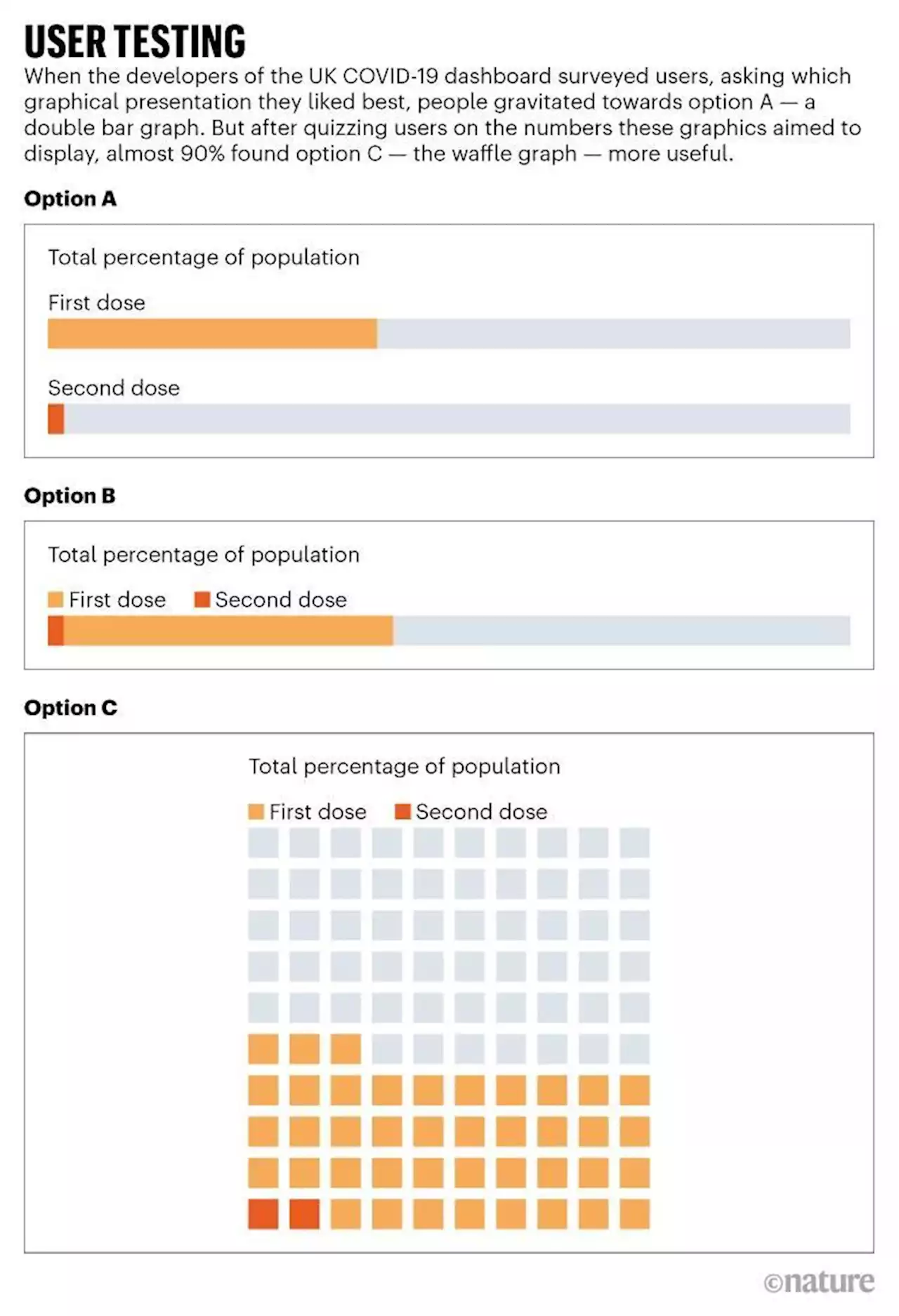 Lessons from the COVID data wizards