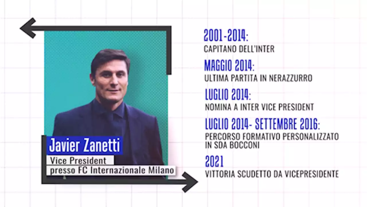 La seconda carriera di Javier Zanetti: tornare a scuola per il bene dell’Inter