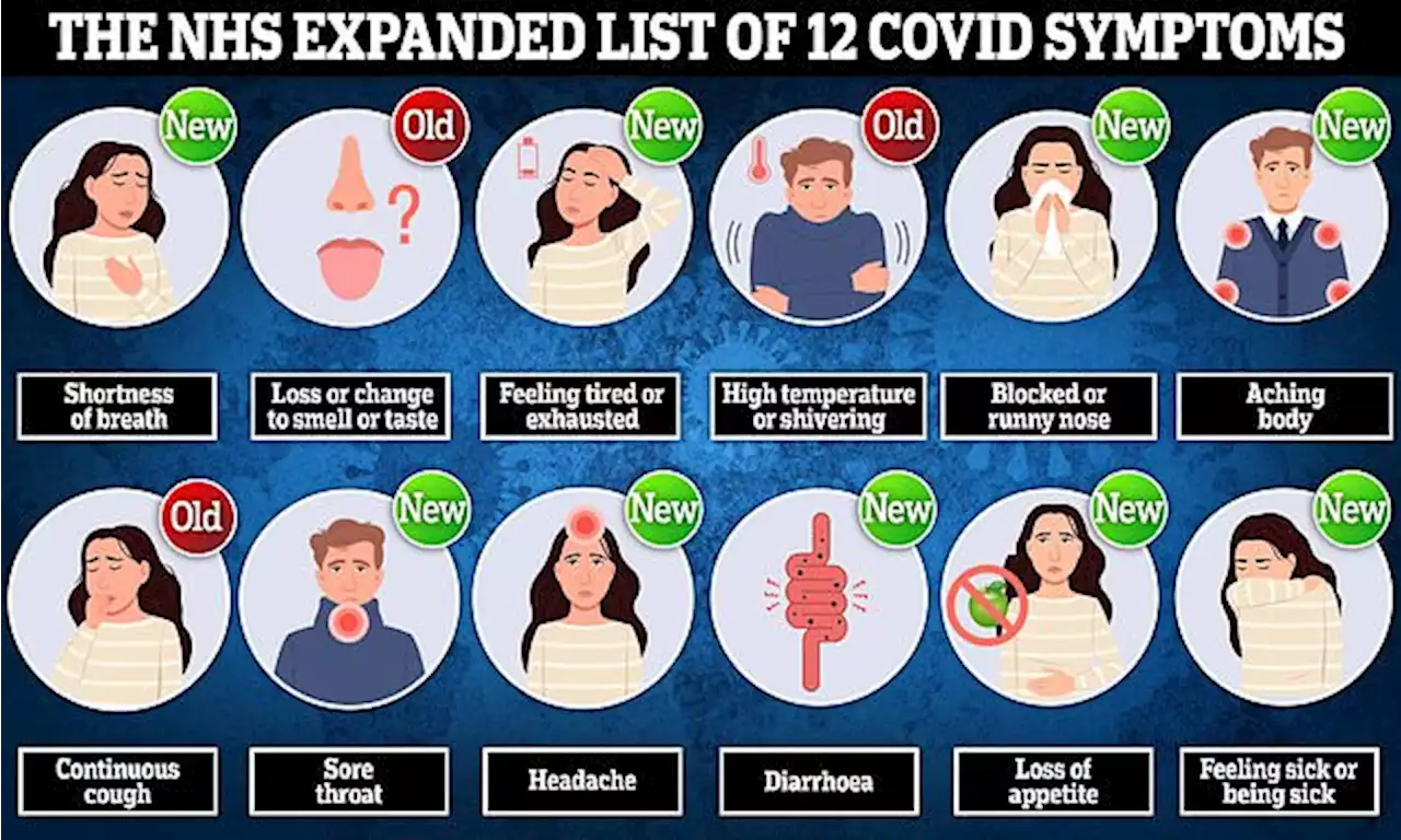 NHS expands list of Covid symptoms to add NINE new signs of illness