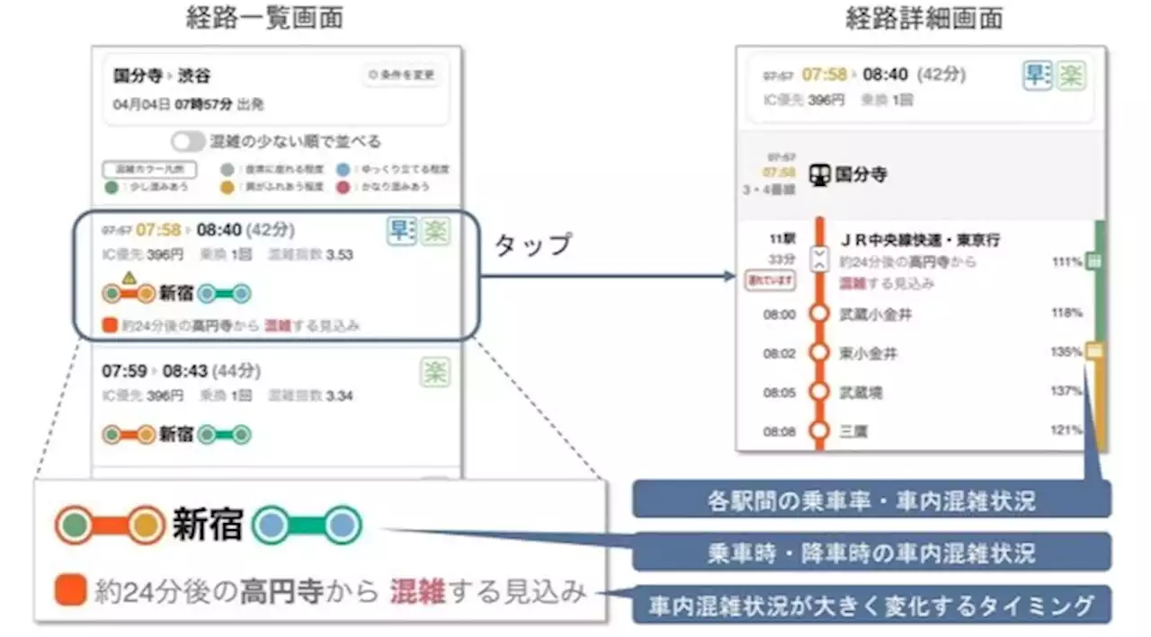 「○駅から混雑」……JR東、経路検索に混雑情報表示する実験 - トピックス｜Infoseekニュース