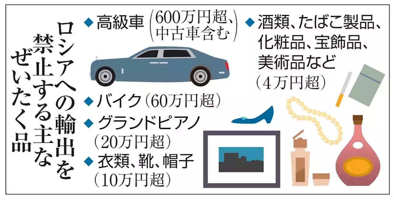 ロシアへの高級車輸出禁止を発動 日米欧、さらに制裁強化へ - トピックス｜Infoseekニュース