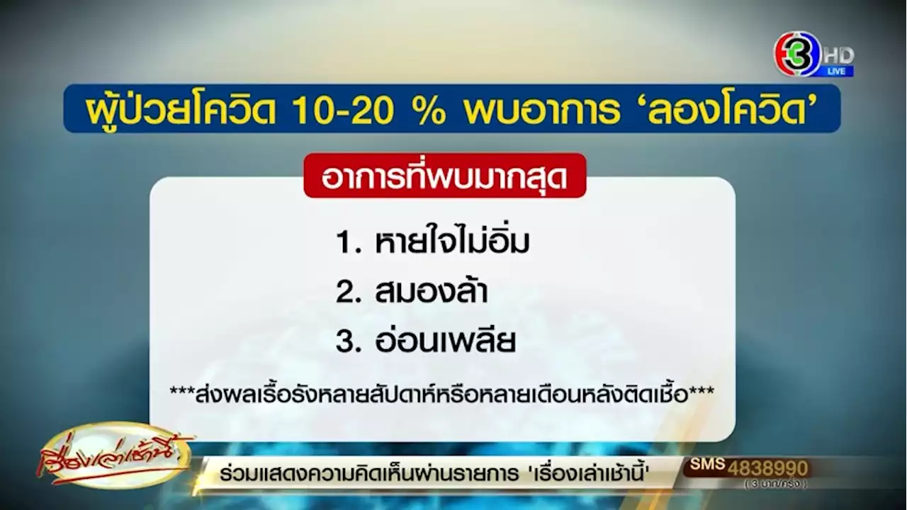 WHO ชี้พบอาการ 'ลองโควิด' 10-20% ของผู้ป่วยโควิด อาจเรื้อรังหลายเดือน