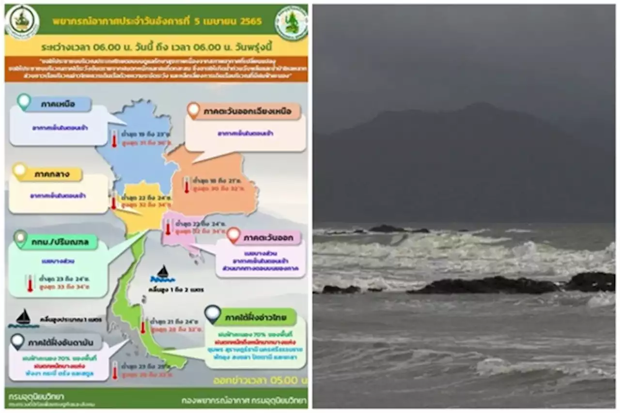 อากาศวันนี้: ภาคใต้ฝนถล่ม!! - ไทยตอนบนอุณหภูมิสูงขึ้น