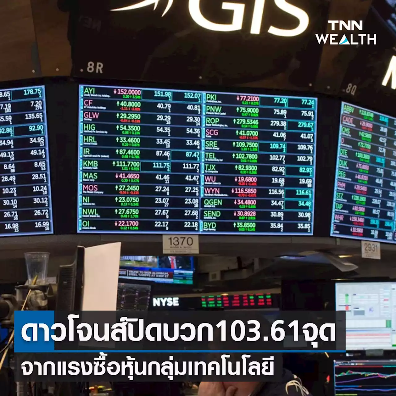 หุ้นวันนี้ดาวโจนส์ 5 เม.ย.65 ปิดบวก 103.61 จุด จากแรงซื้อหุ้นกลุ่มเทคโนโลยี