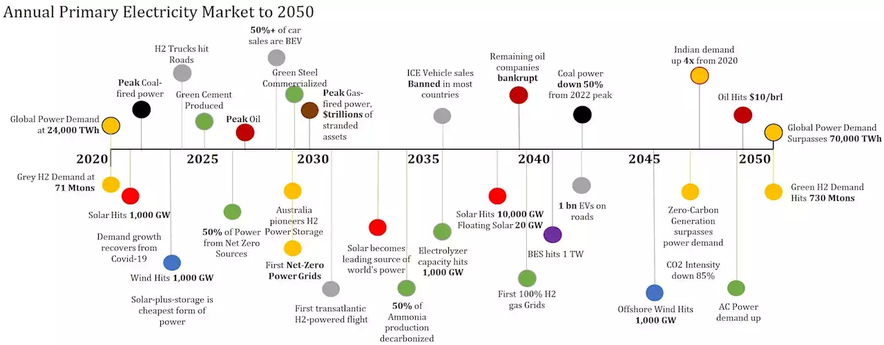 Dismantling Global Energy Flows