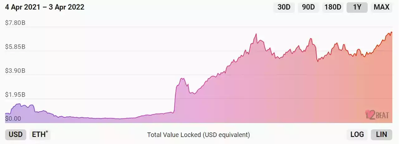 Ethereum L2 Boba Network valued at $1.5B following Series A