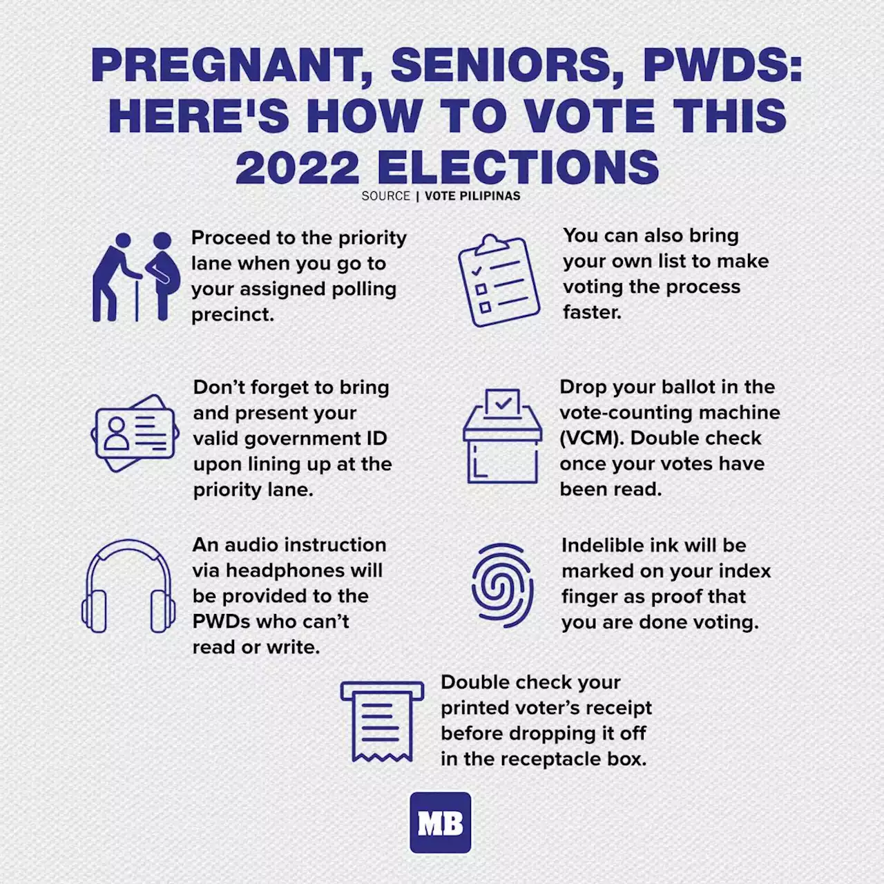 Pregnant, seniors, PWDs: Here's how to vote this 2022 elections