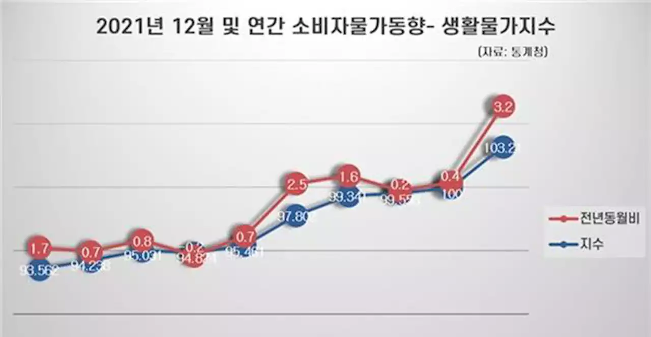 '달걀값이 금값, 배달비도 2배 올라...생활 팍팍'