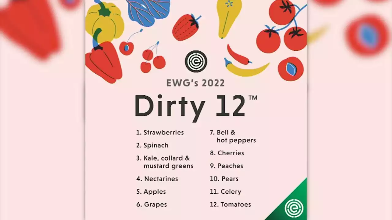 Dirty dozen list: Advocacy group releases annual list of produce with most, least pesticides