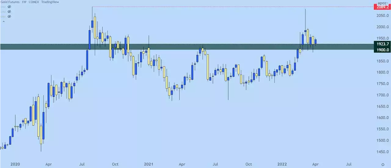 Gold Price Forecast: XAU/USD Holds Critical Support as US Rates Surge