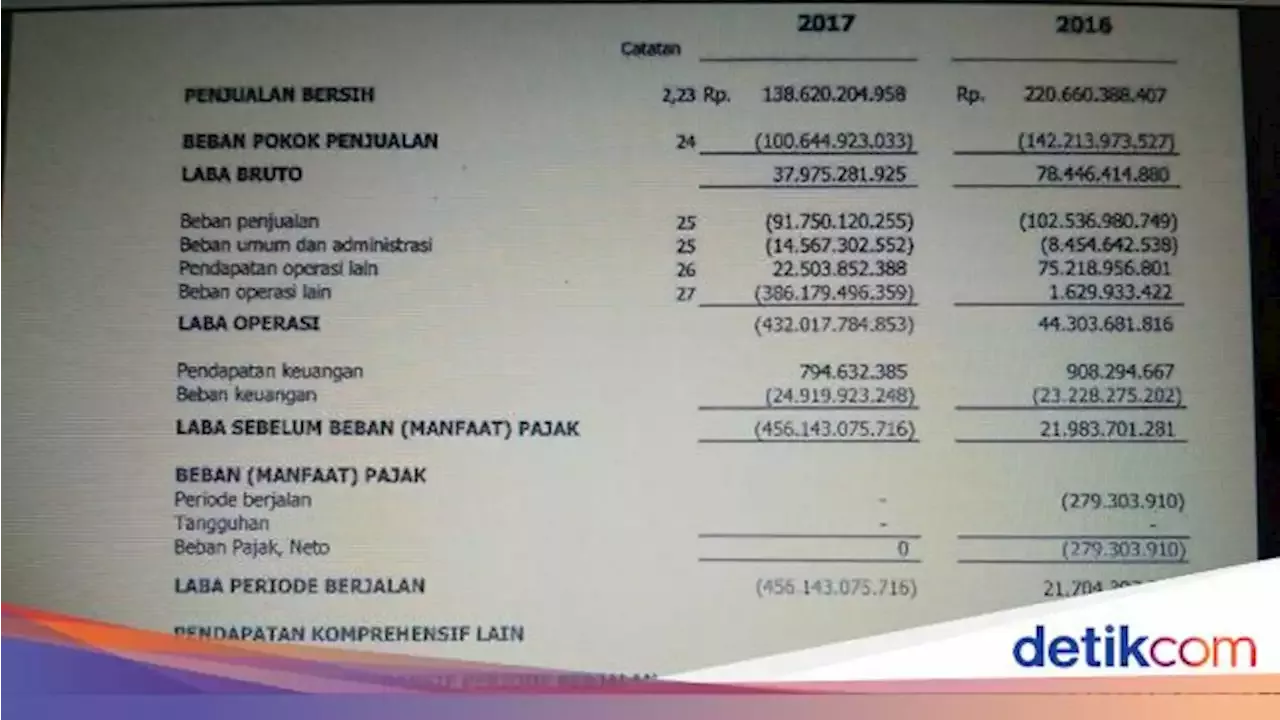 Yuk Kenali Apa Itu Yoy Dan Cara Menghitungnya Indonesia Head Topics