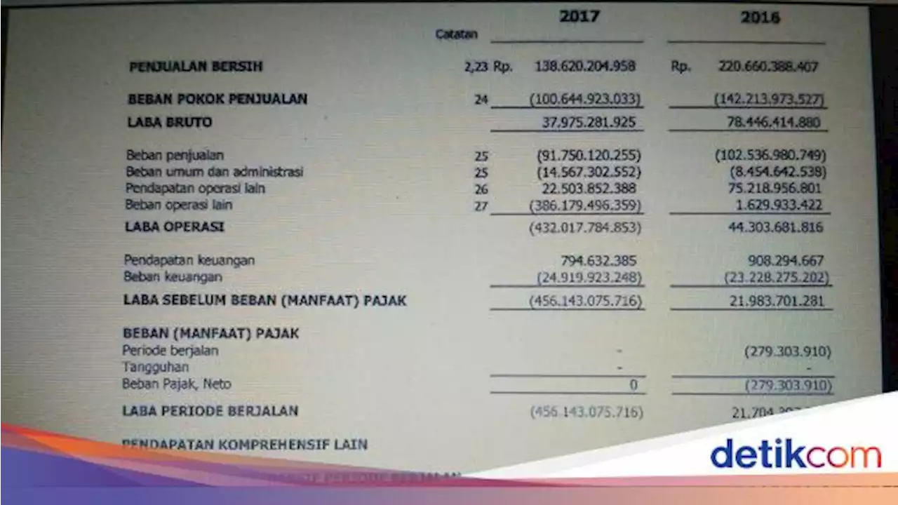 Yuk Kenali Apa Itu YoY dan Cara Menghitungnya