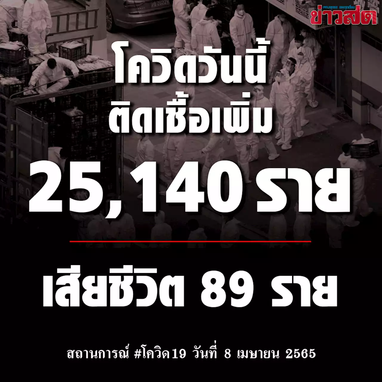 ดับ89ศพ โควิดวันนี้ ผู้ป่วยใหม่กว่า 25,000 ราย ปอดอักเสบเพิ่มอีก - ข่าวสด