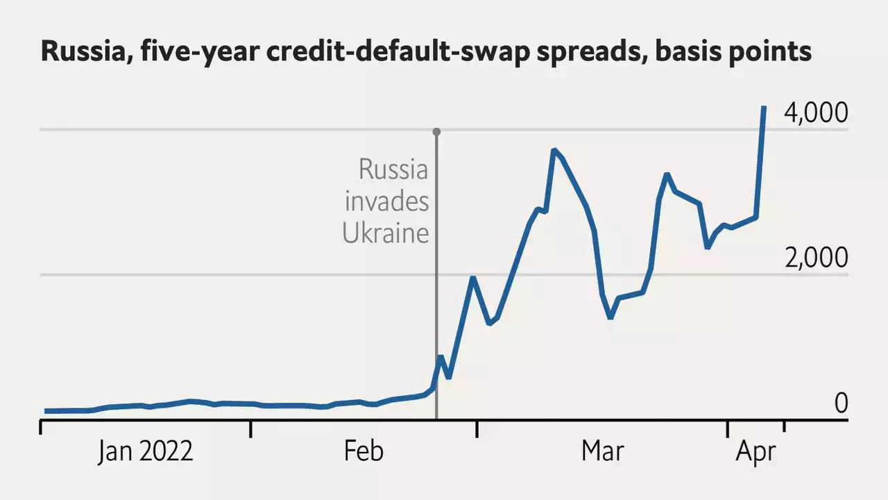 A Russian debt default looks almost inevitable