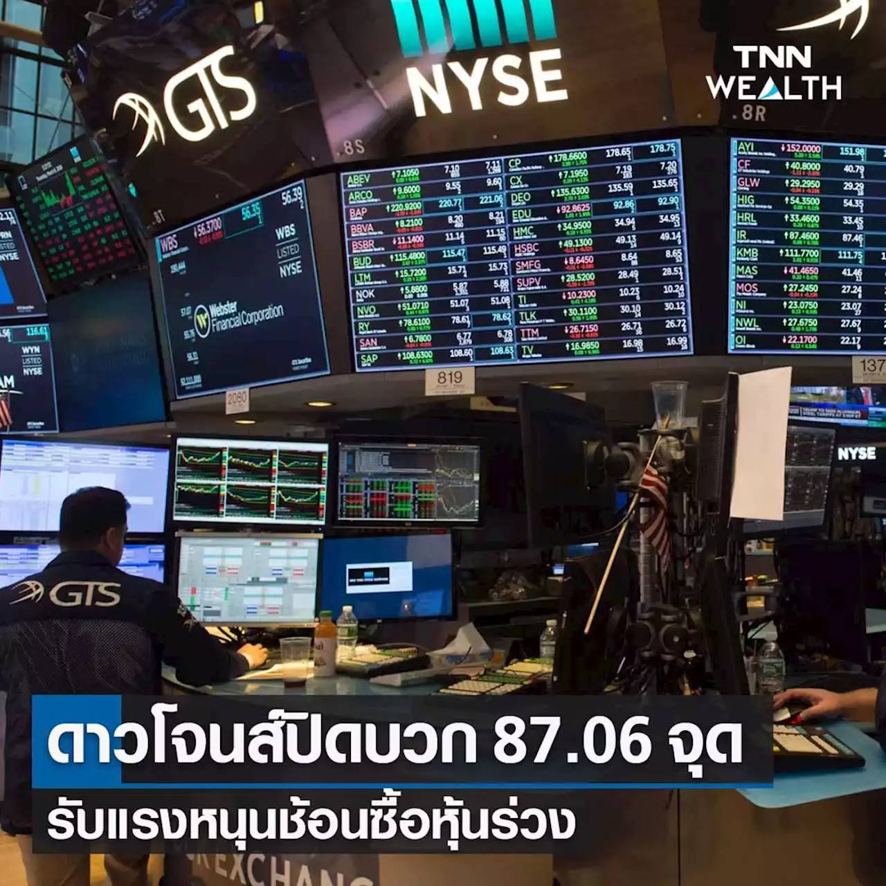 หุ้นวันนี้ดาวโจนส์ 8 เม.ย.65 ปิดบวก 87.06 จุด รับแรงหนุนช้อนซื้อหุ้นร่วง