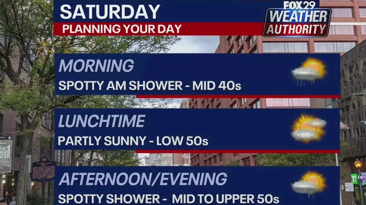 Weather Authority: Spotty showers overnight will lead to partly cloudy Saturday