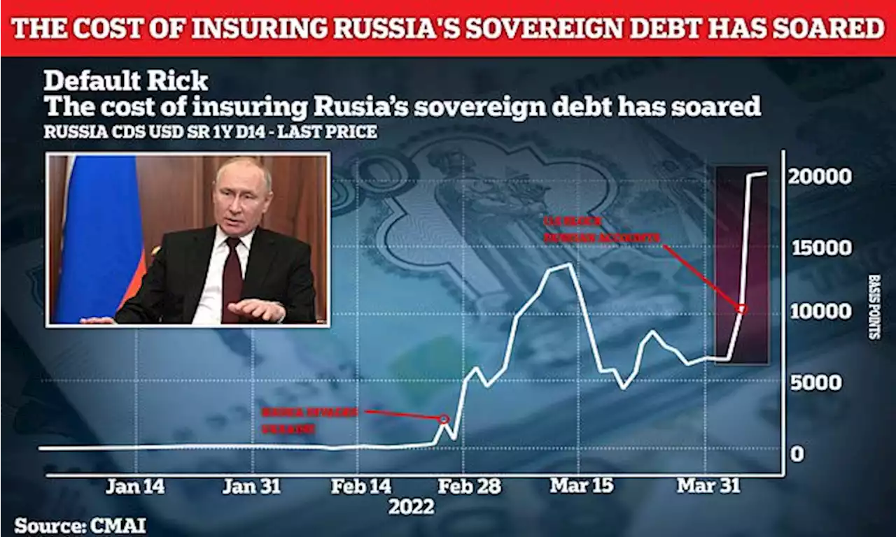 Russia on brink of historic default as sanctions start to bite