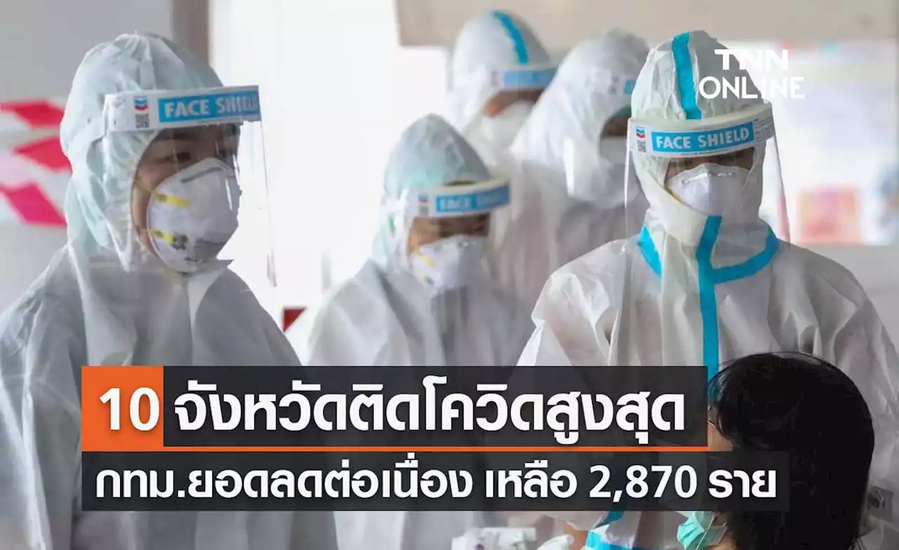 10 จังหวัดติดโควิดรายใหม่สูงสุด 'กทม.' ยอดลดลงต่อเนื่อง เหลือ 2,870 ราย