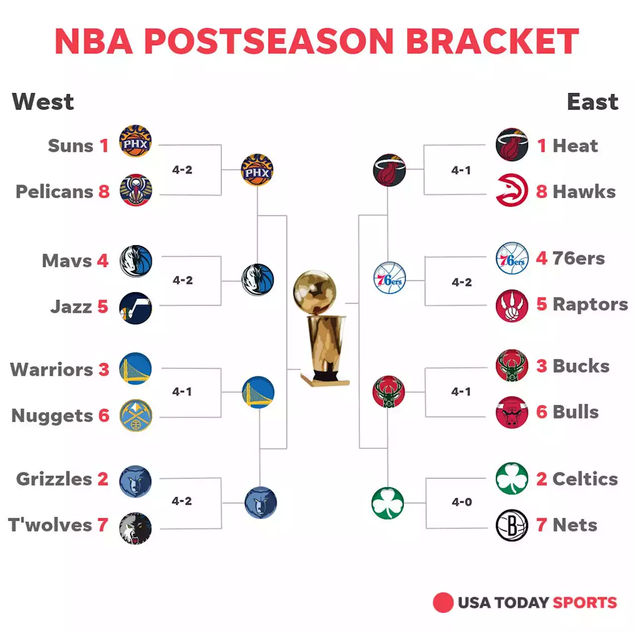 NBA playoff schedule: Second-round matchups, dates, game times and TV info