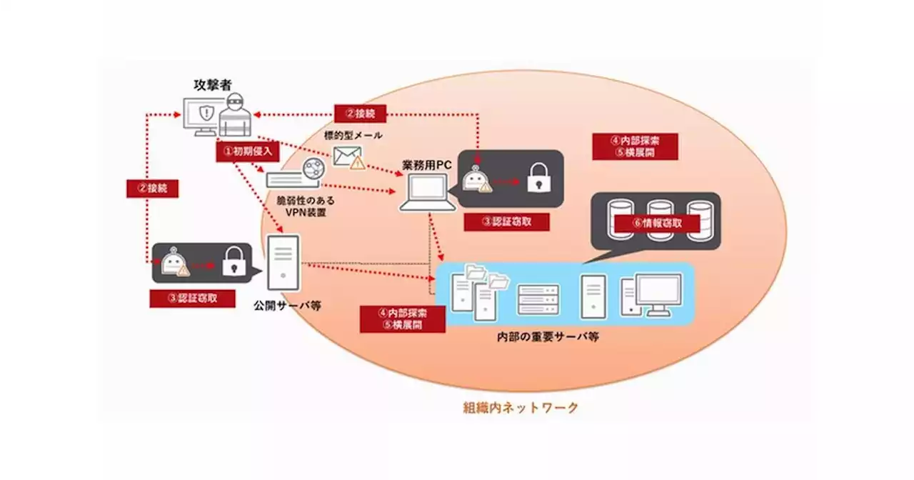 日本企業が標的型攻撃に取るべき対策は「侵入されても持ち出させない」 - トピックス｜Infoseekニュース