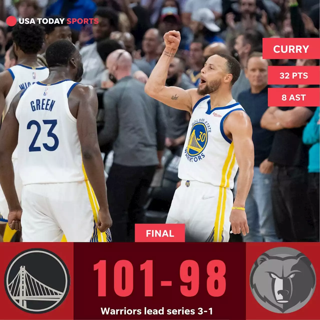 Golden State Warriors pull away from Memphis Grizzlies, who played Game 4 loss without Ja Morant