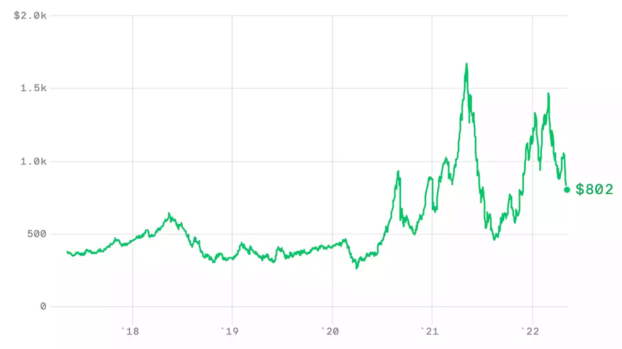 Why you should care about falling lumber prices