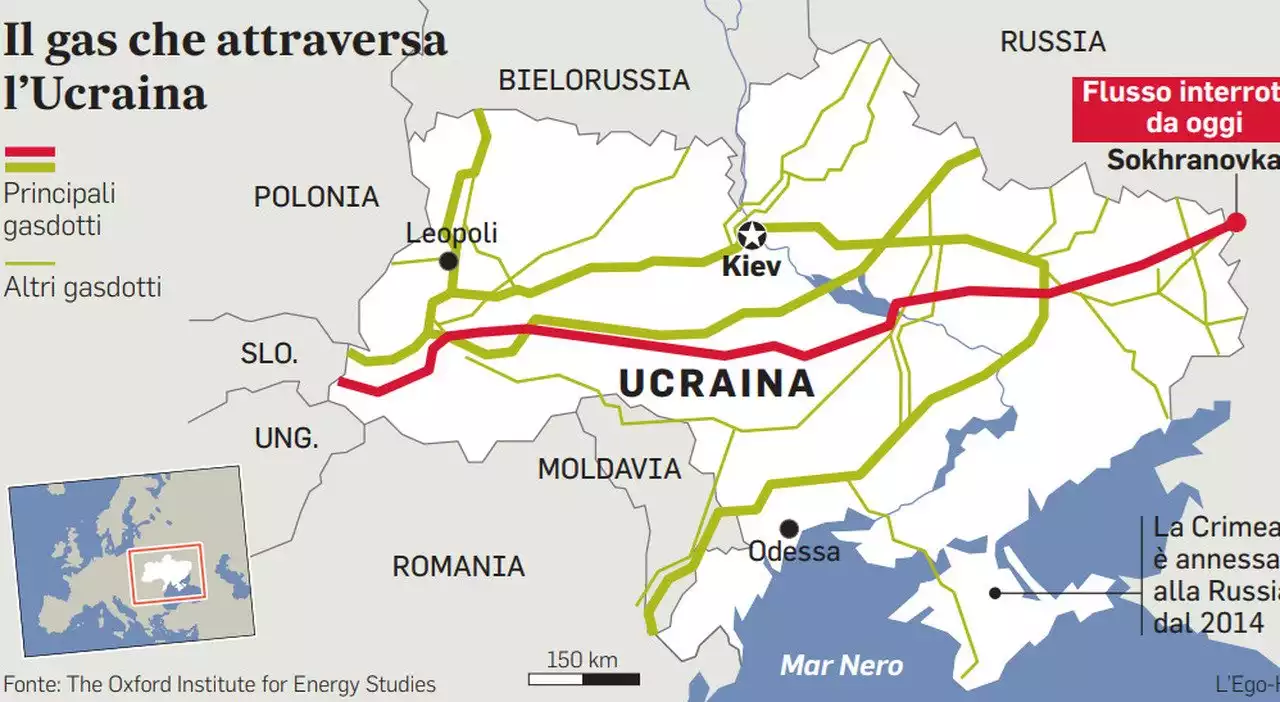 Gas russo verso la Ue bloccato da Kiev: «Il passaggio nel Donbass è un rischio»