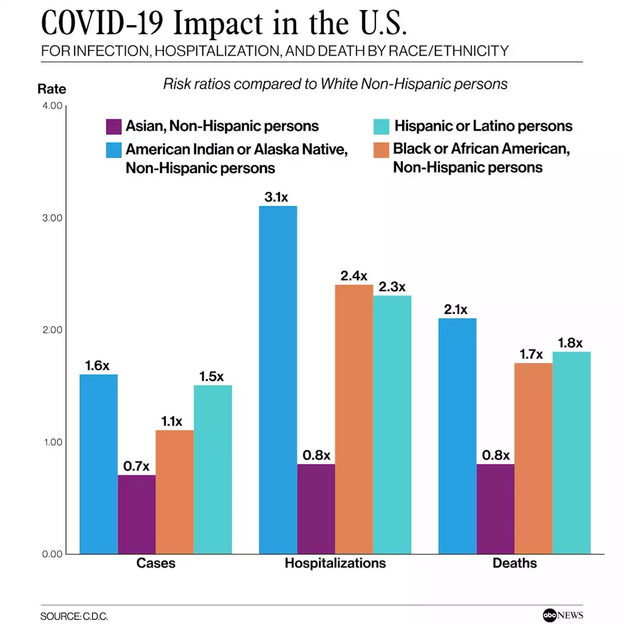 US COVID death toll reaches 1 million; Biden marks grim milestone