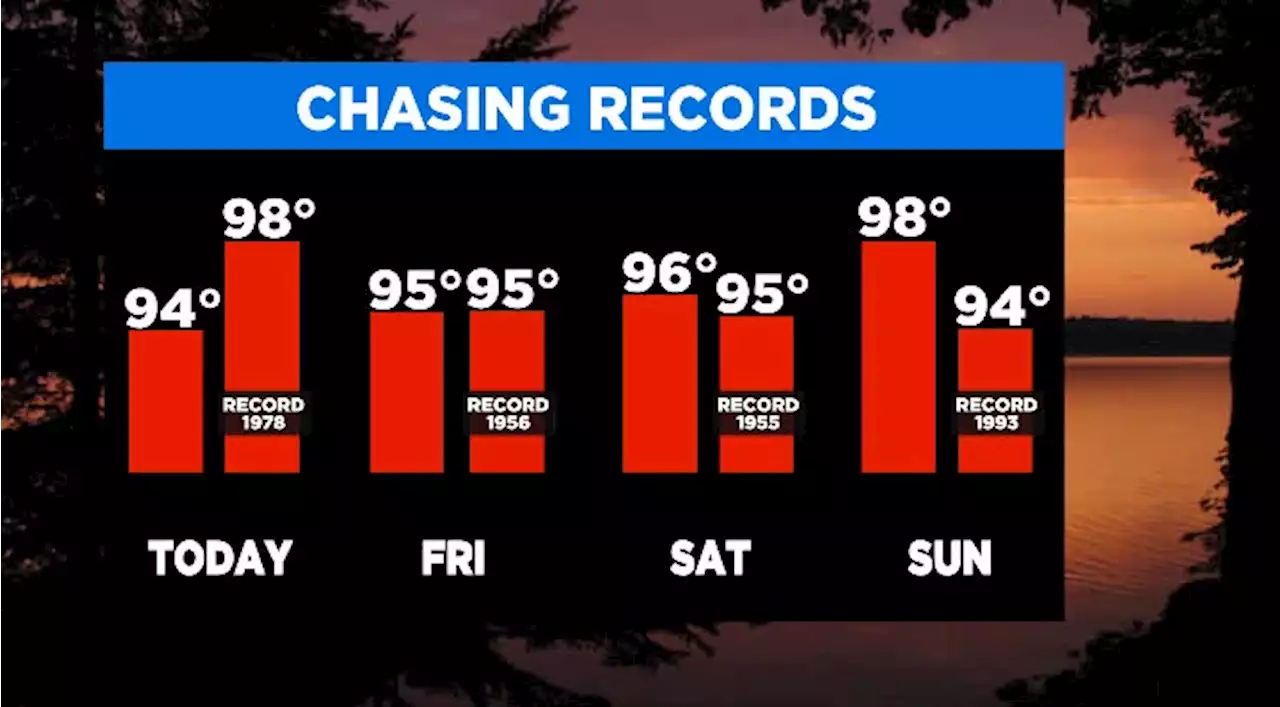 North Texas skirts record highs as storm chances loom Friday