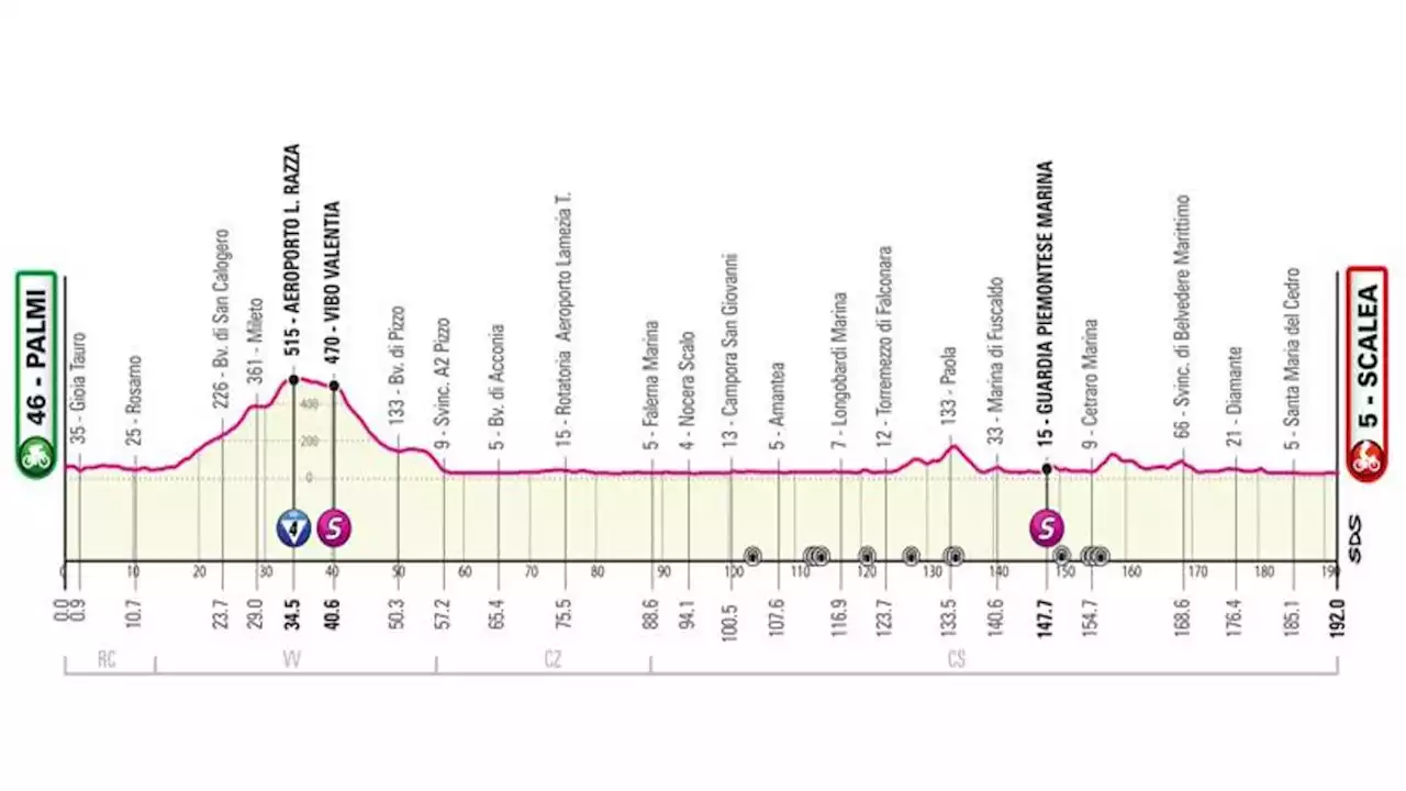 Giro d'Italia, oggi la 6ª tappa da Palmi a Scalea: altimetria percorso e orari tv