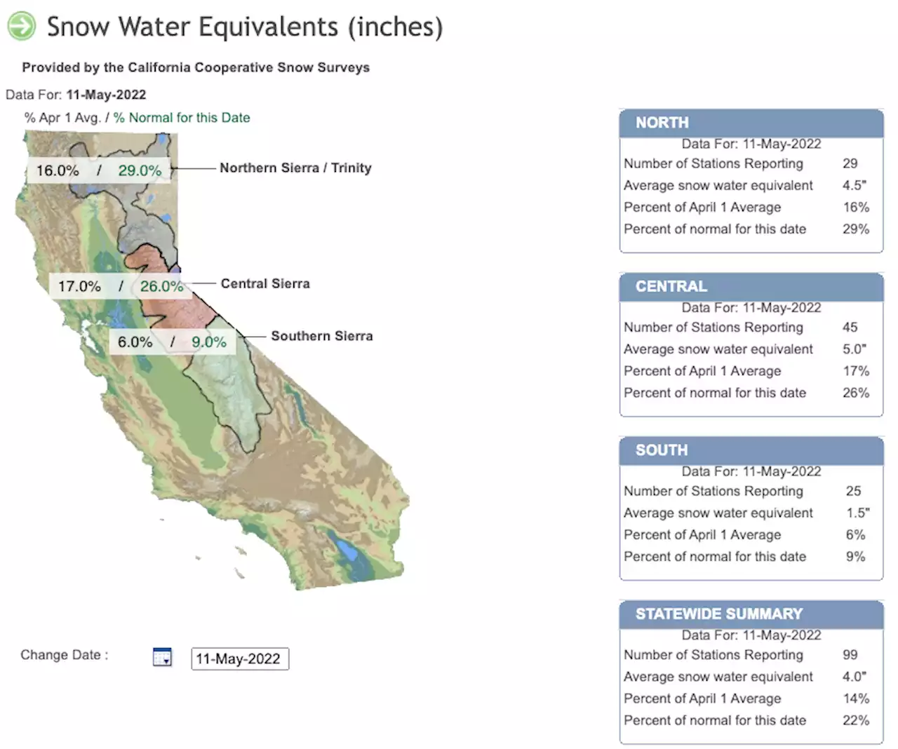 California got snow in May. What does it mean for the snowpack?