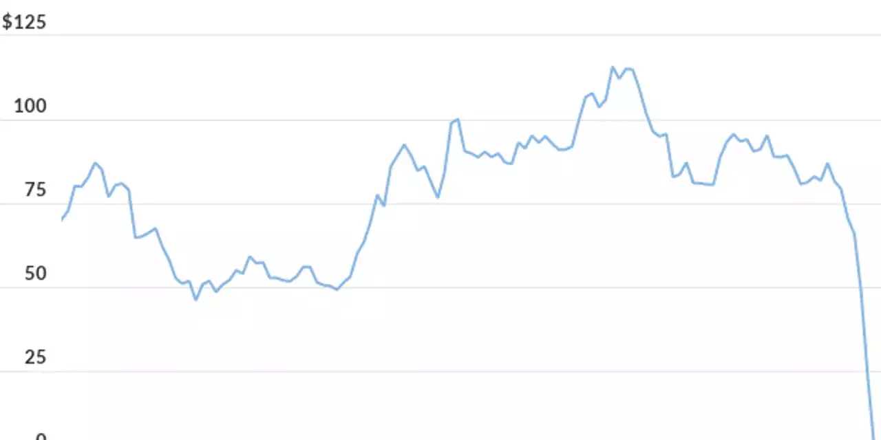 Meltdown of a so-called stablecoin shows urgent need for regulation to protect consumers