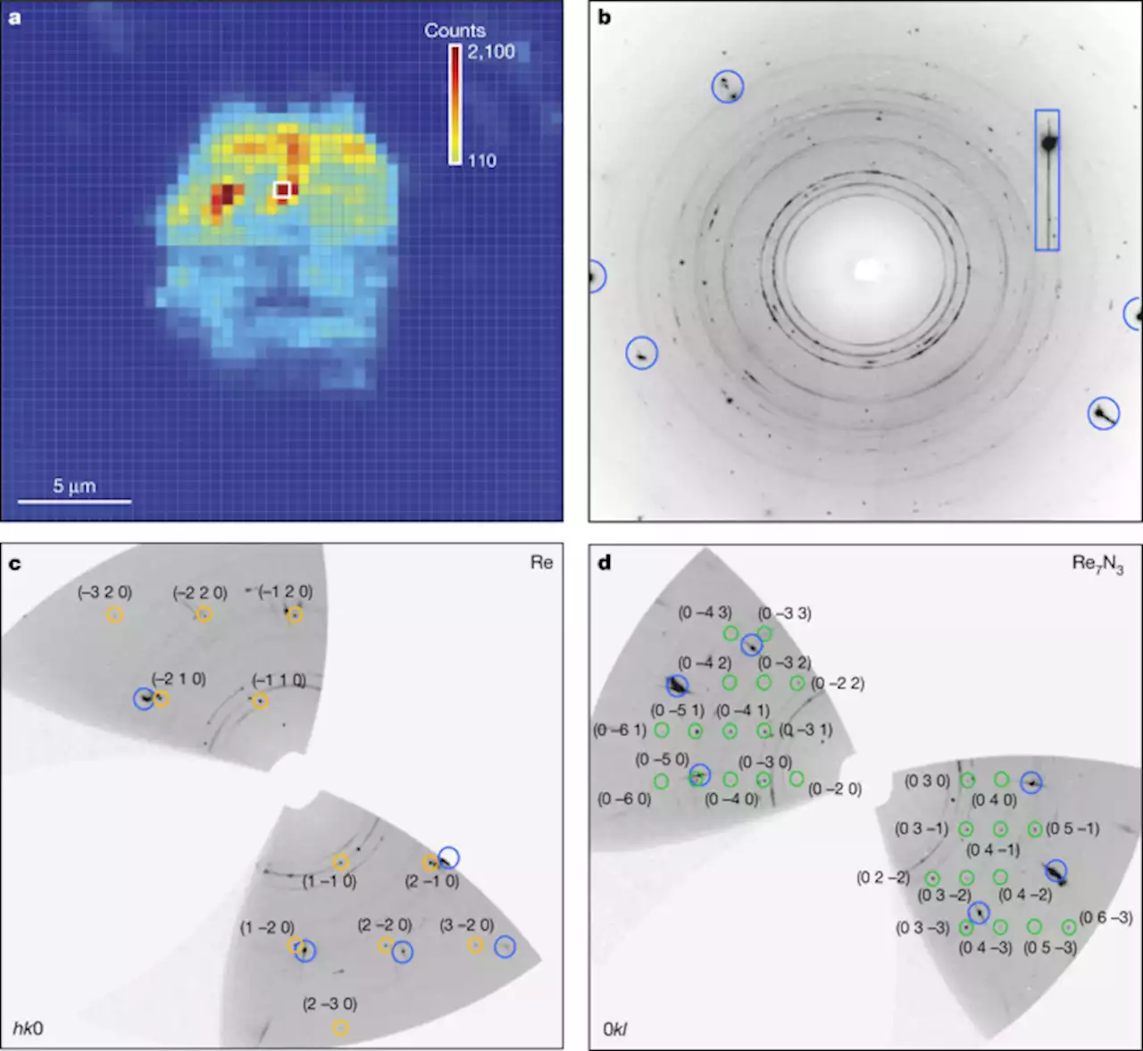 Materials synthesis at terapascal static pressures - Nature