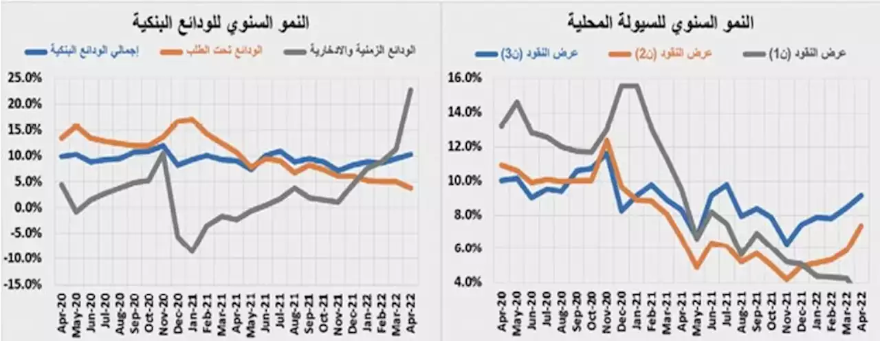 انخفاض قياسي لقيمة الصفقات العقارية .. 39 % في أسبوع