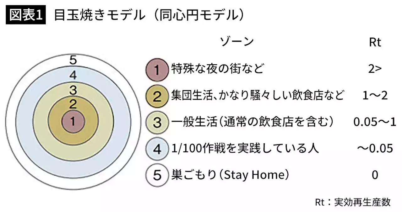 ｢緊急事態宣言は必要なかった｣ウイルス学者が語る日本に最適な感染症対策ができなかった本当の理由 - トピックス｜Infoseekニュース