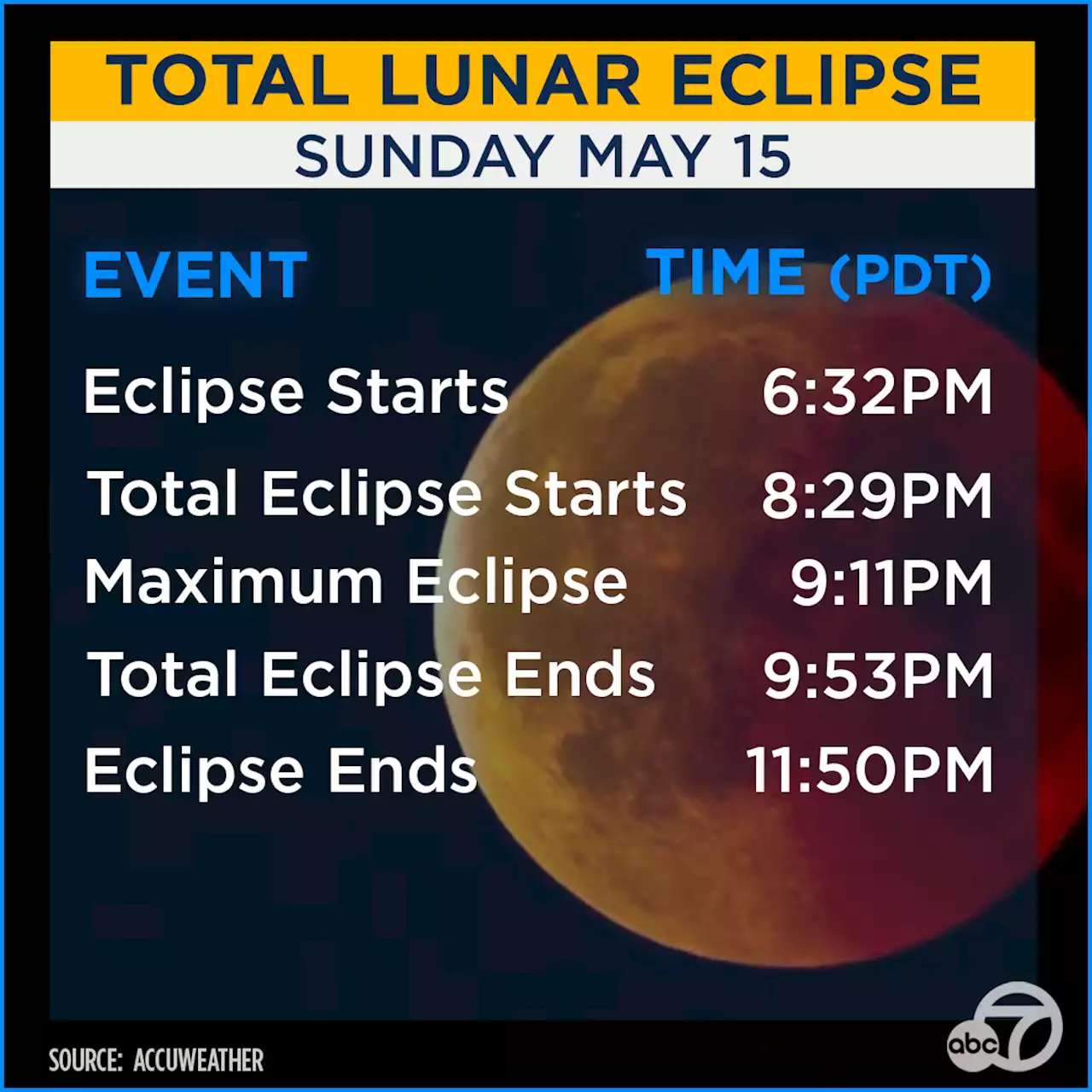 A total blood moon eclipse is happening this weekend: How to watch