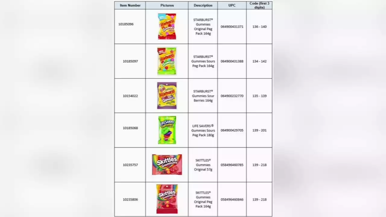 Mars Wrigley issues recall of several gummy candies due to metal strands