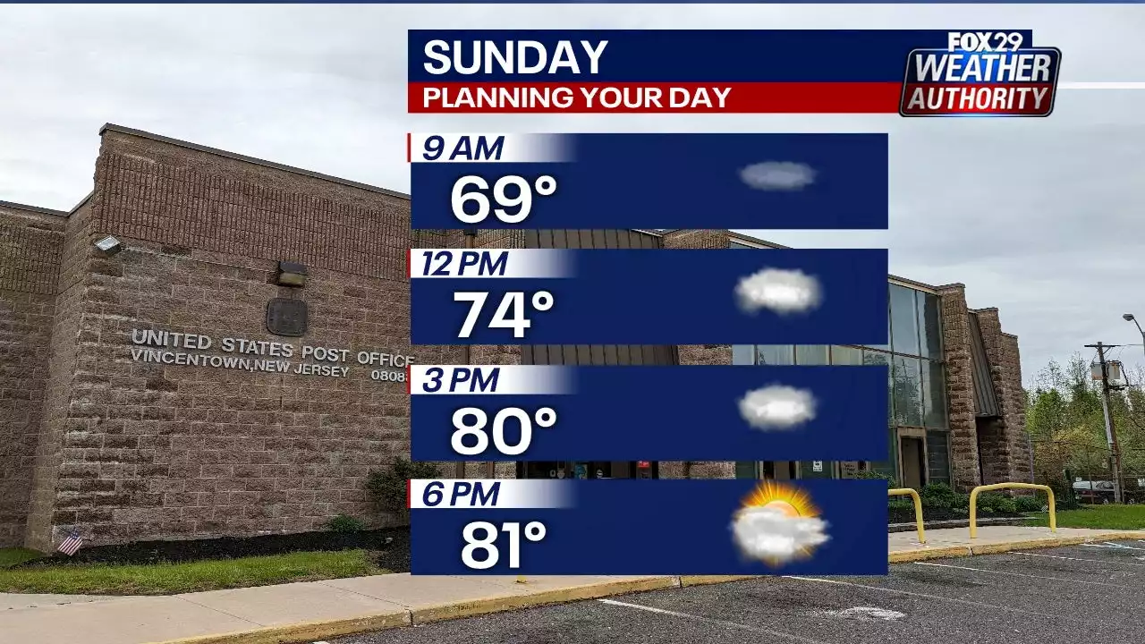 Weather Authority: Humid, cloudy and warm Sunday ahead of severe weather Monday