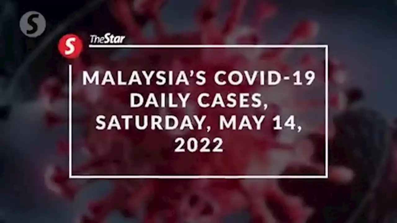 Covid-19: Daily cases dip below 2,500 with 2,373 new cases detected