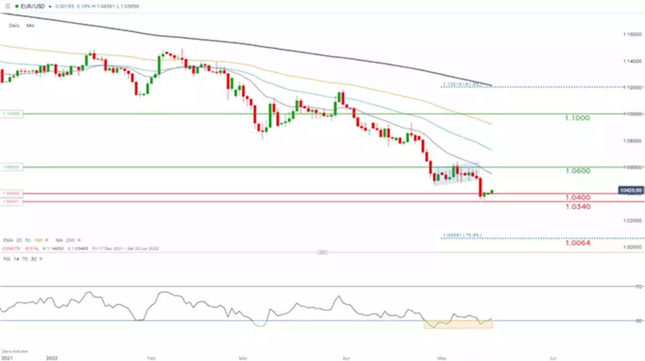 Euro Breaking News: European Commission Spring Forecast Buoys EUR/USD