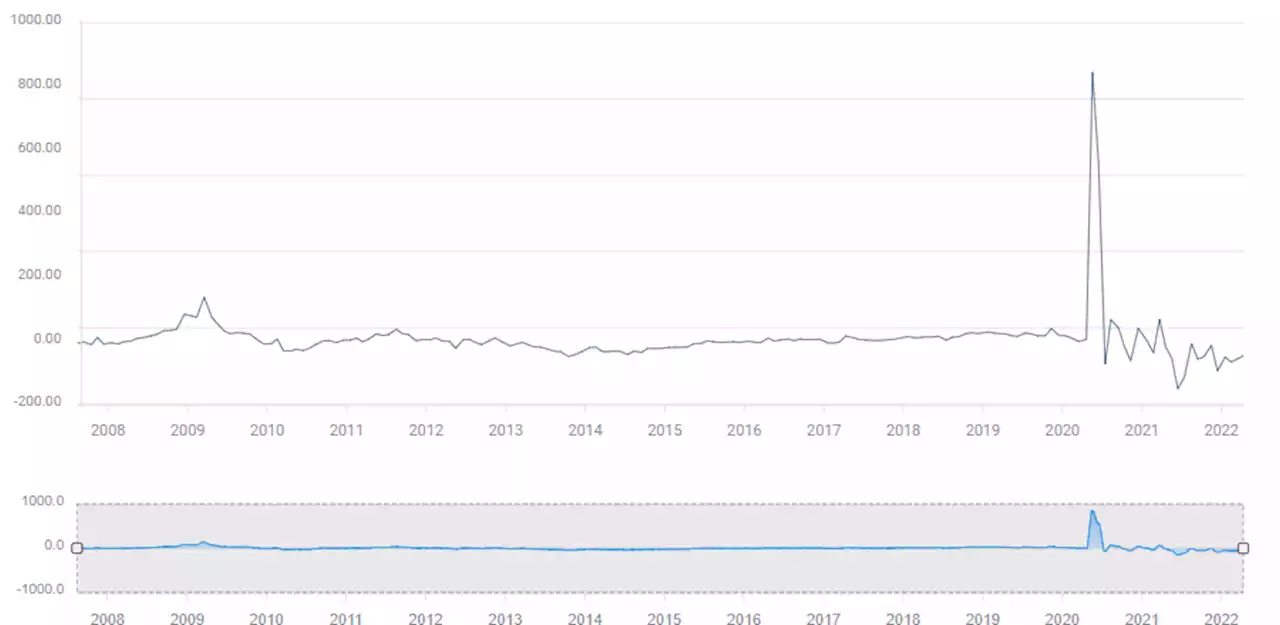 UK Jobs Preview: Why GBP/USD may offer an early selling opportunity, and when