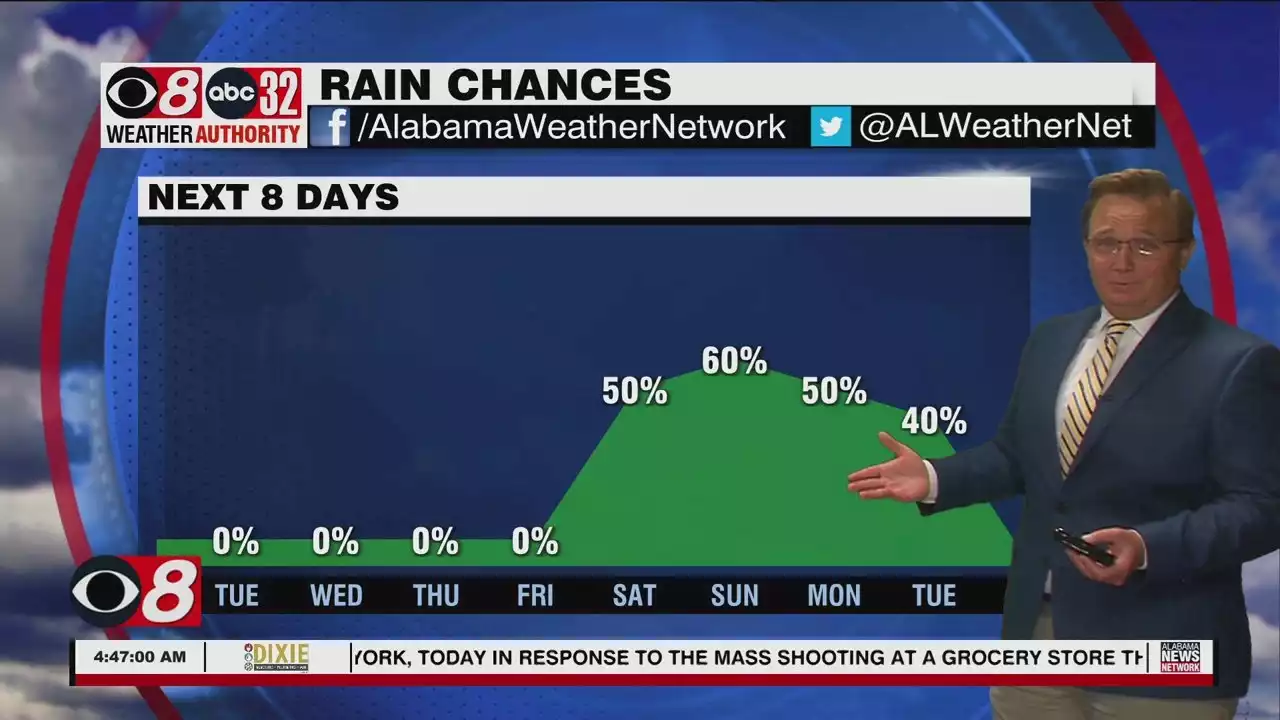 Hot and Getting Hotter - Alabama News