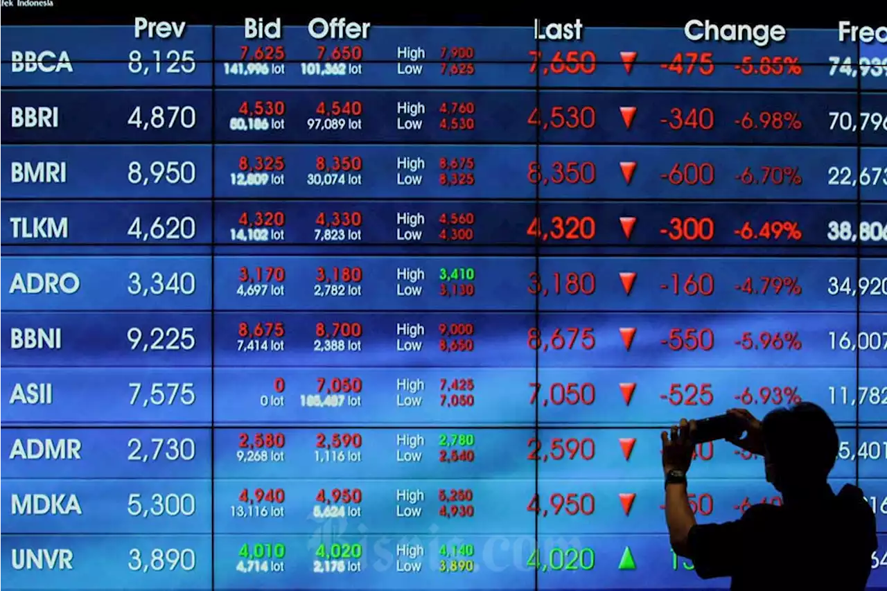 IHSG Berpotensi Lanjut Rebound, Rekomendasi Saham INCO, FILM, STAA | Market - Bisnis.com