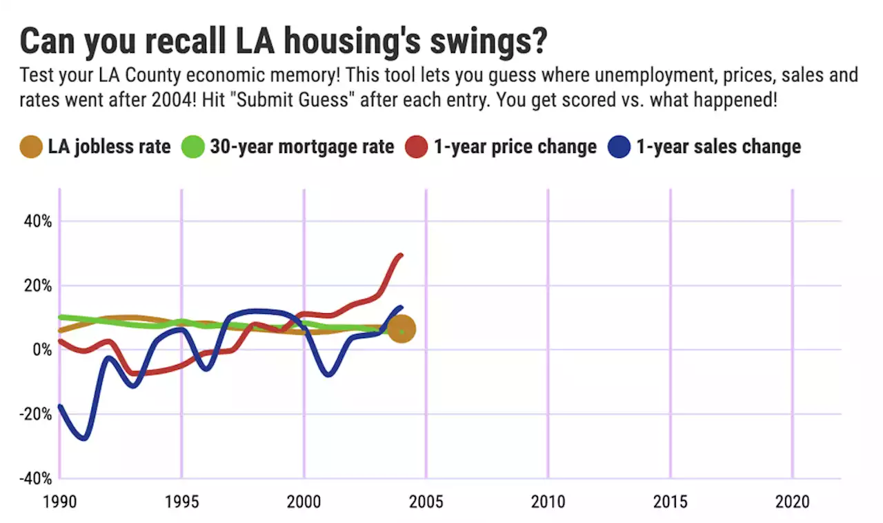 Los Angeles housing bubble: what do you remember?