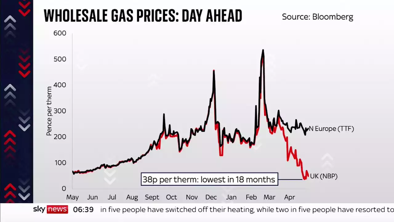 The surreal, but also real, problem of Britain's gas glut