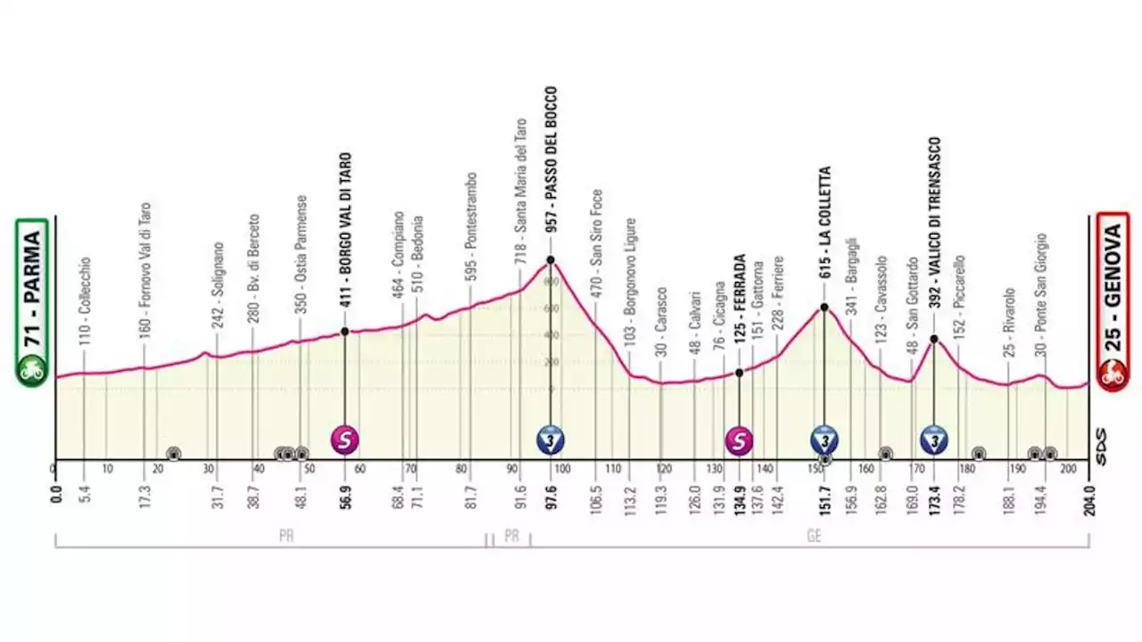 Giro d'Italia, 12ª tappa da Parma a Genova: altimetria, percorso, favoriti e orari tv