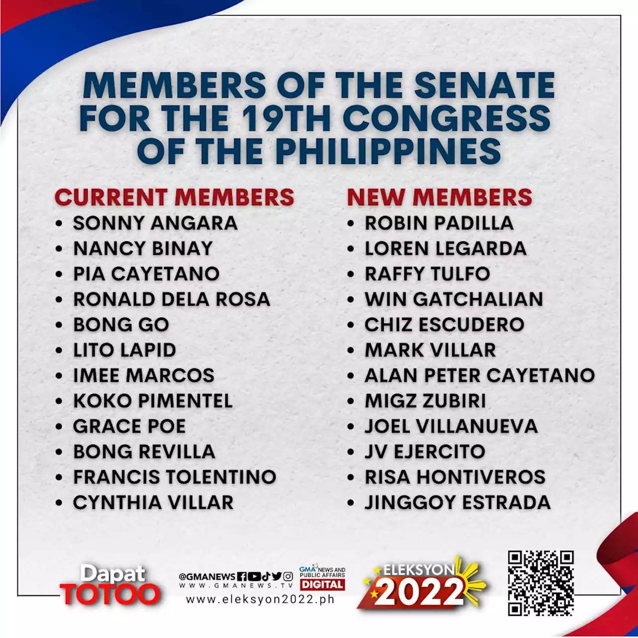 Comelec proclaims 12 winners of Senate seats in Eleksyon 2022