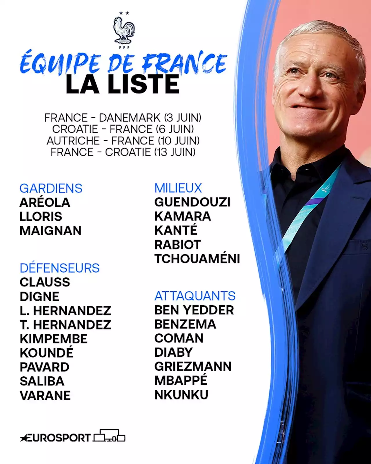 Equipe de France - LIgue des nations : Didier Deschamps fait appel à Boubacar Kamara, Olivier Giroud reste à quai