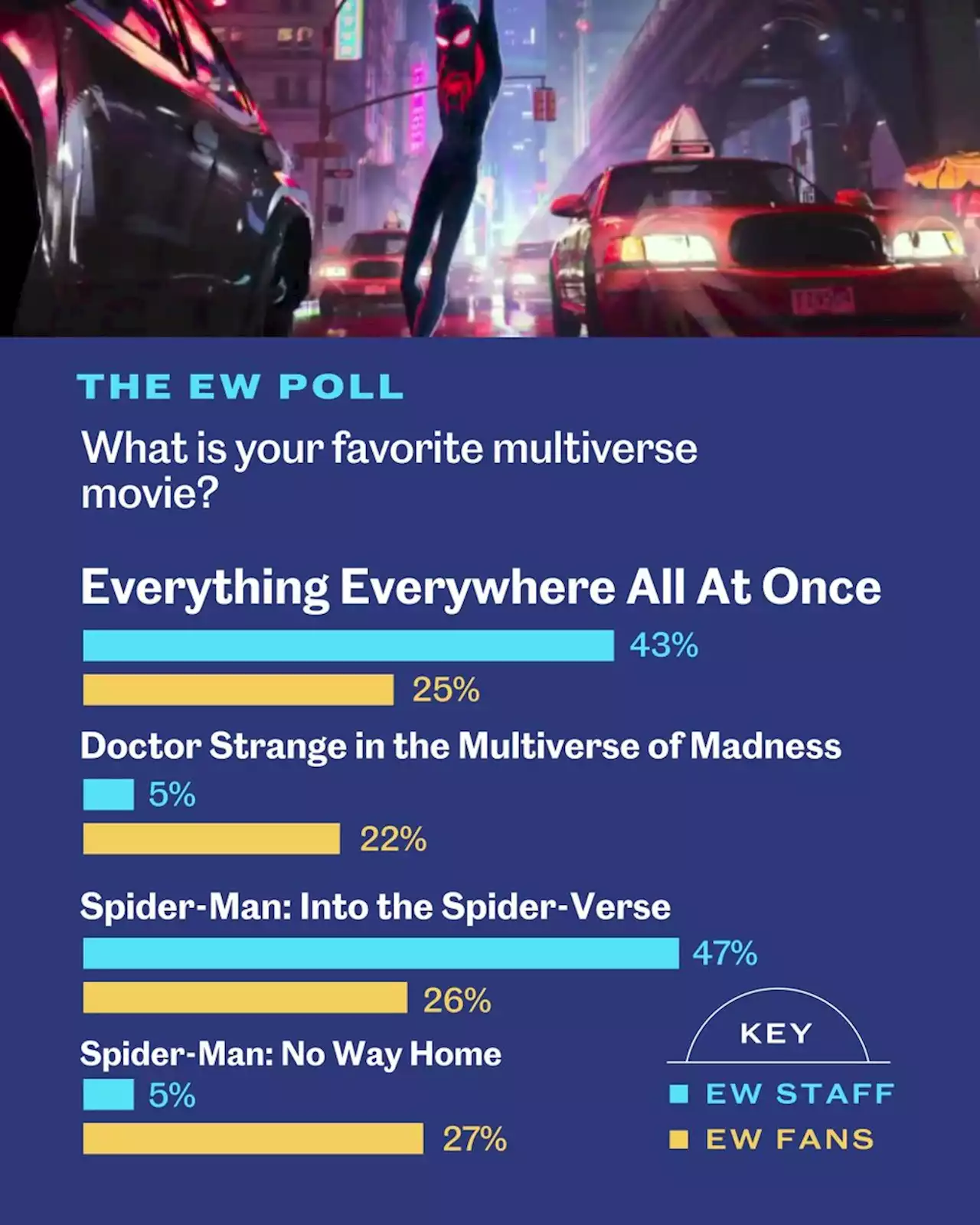 What's the best multiverse movie?